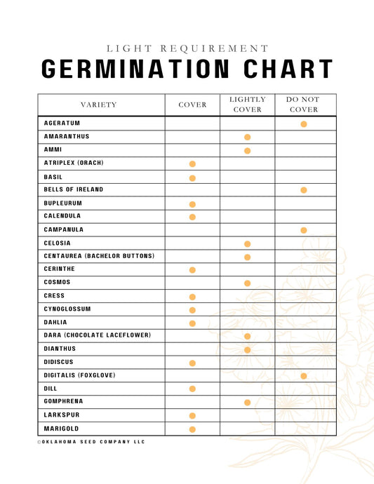 Light Requirement Germination Chart - Printable (FREE!)